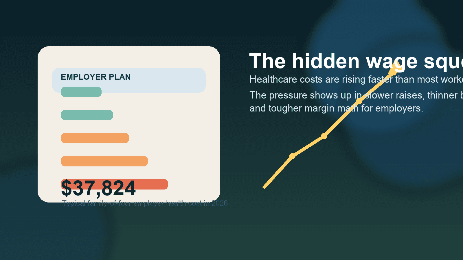 Editorial illustration of employer health costs crowding out wages and benefits